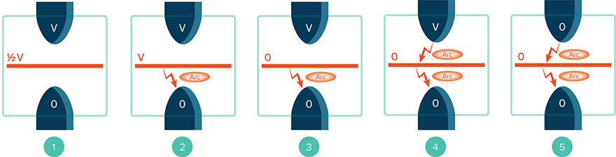 Triggered Spark Gap Design